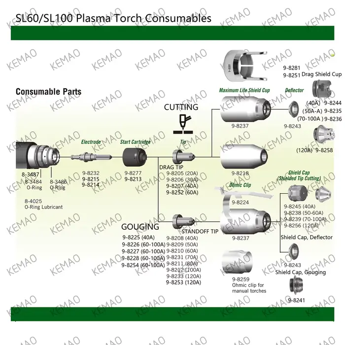 Thermal Dynamics SL60 SL100 1 torche pointes de découpe Plasma consommables de buse pour Cutmaster s