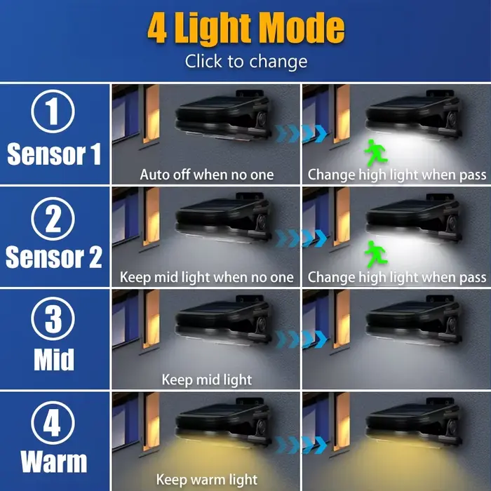 Lampe solaire à pince avec capteur de mouvement