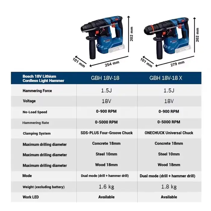 ‌ Bosch GBH 18V-18 GBH