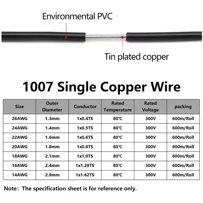 Câble électrique en cuivre 3m 10ft 1007