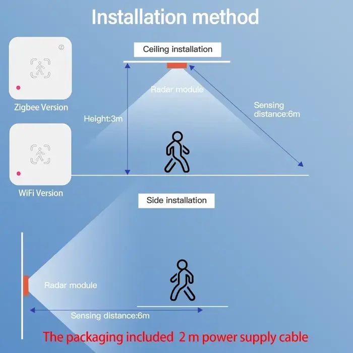 Tuya Zigbee WiFi capteur de présence humaine détecteur de Radar MmWave