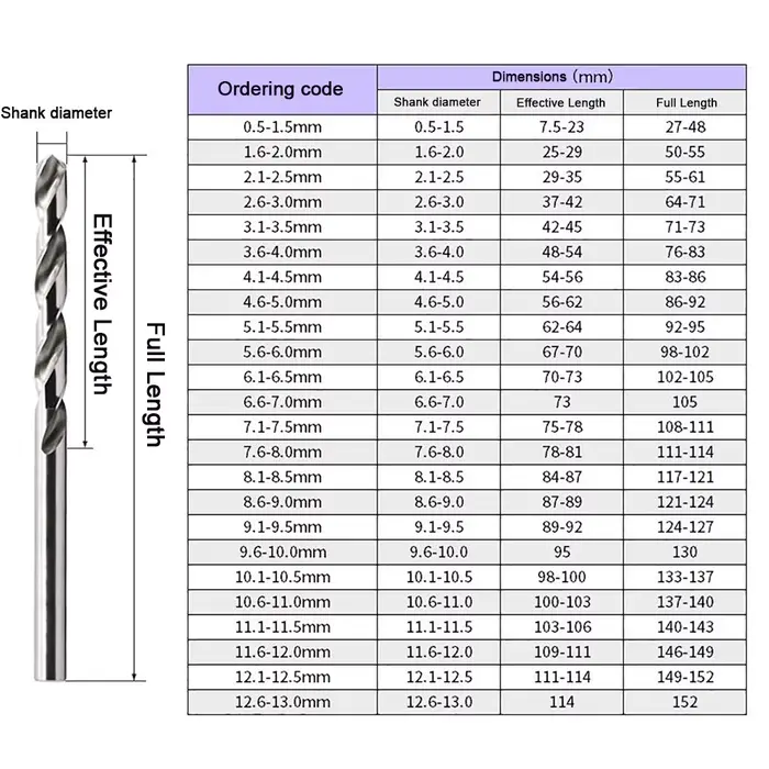 MZG – jeu de forets HSS 1-13mm, revêtement en titane, acier rapide, tige droite torsadée, organisate
