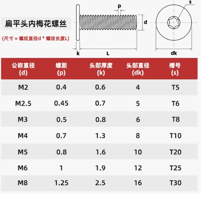 2*6-15000 pièces CM Six-Lobe Torx Produits personnalisés ultra-minces non remboursables et non échangeables