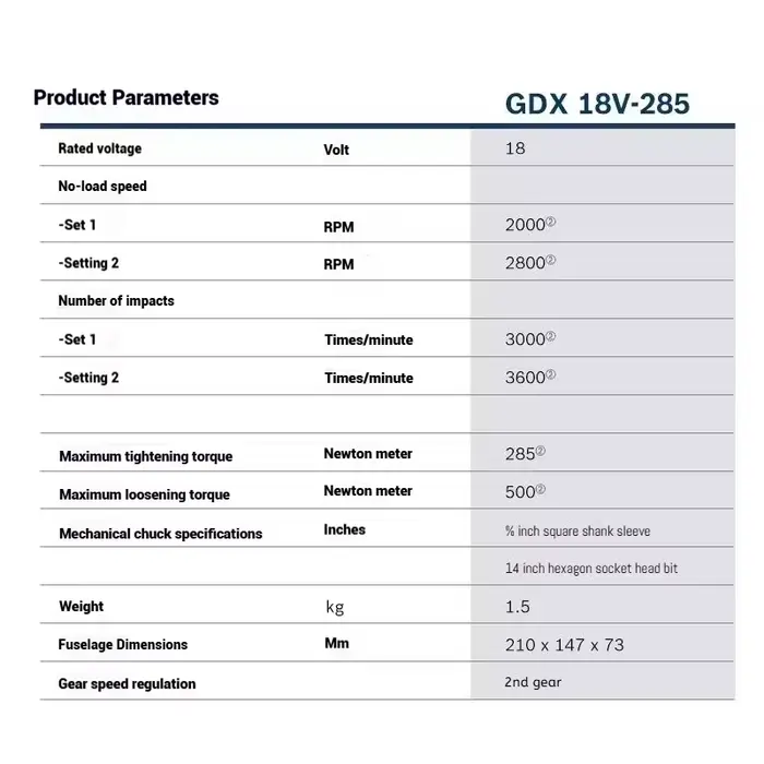 Bosch GDX 18V-285 tournevis/clé à percussion sans fil