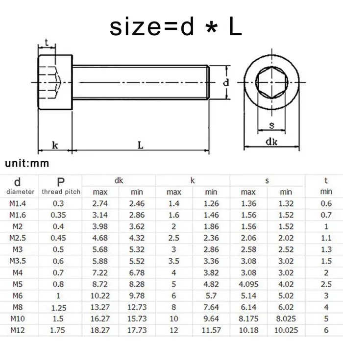 Vis à tête hexagonale M2 M2.5 M3 M3.5 M4 M5 M6 M8 sur Ultra longue 200mm 304 A2-70 en acier inoxydable DIN912 Allen