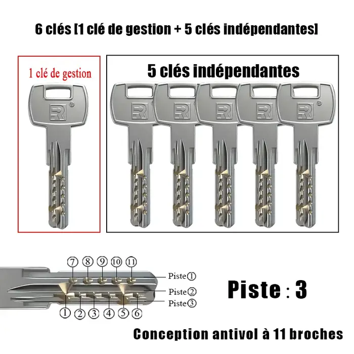 Clé de gestion de cylindre de serrure personnalisée et clé indépendante