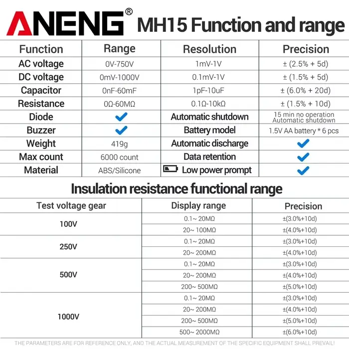 Testeur de résistance d'isolement haute précision avec alerte de batterie faible et décharge automatique pour la maintenance de circuits - Compteur électricien ANENG MH15