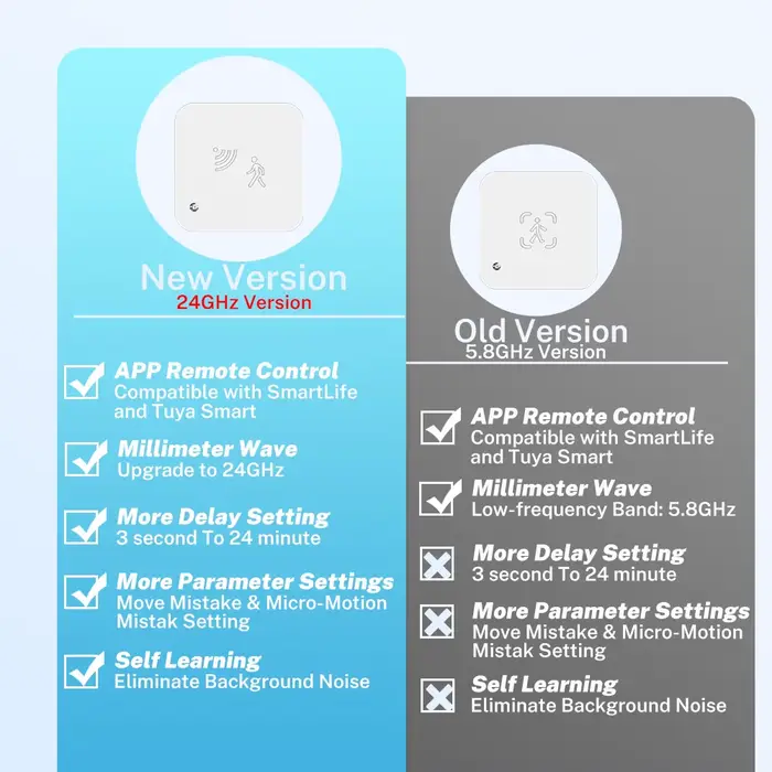 Tuya Zigbee WiFi capteur de présence humaine détecteur de Radar MmWave