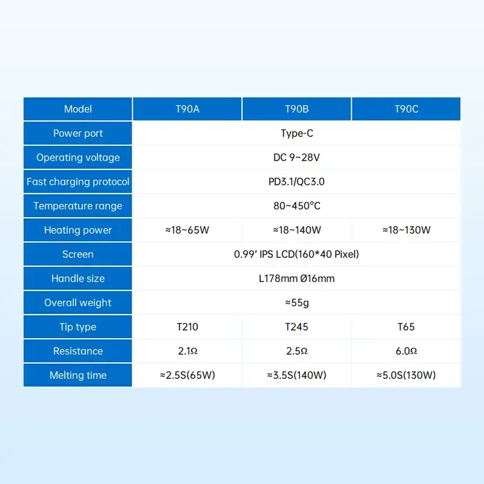 ALIENTEK T90 fer à souder intelligent PD 3.1140W affichage numérique Portable 80-450 ℃   Kit d'outil