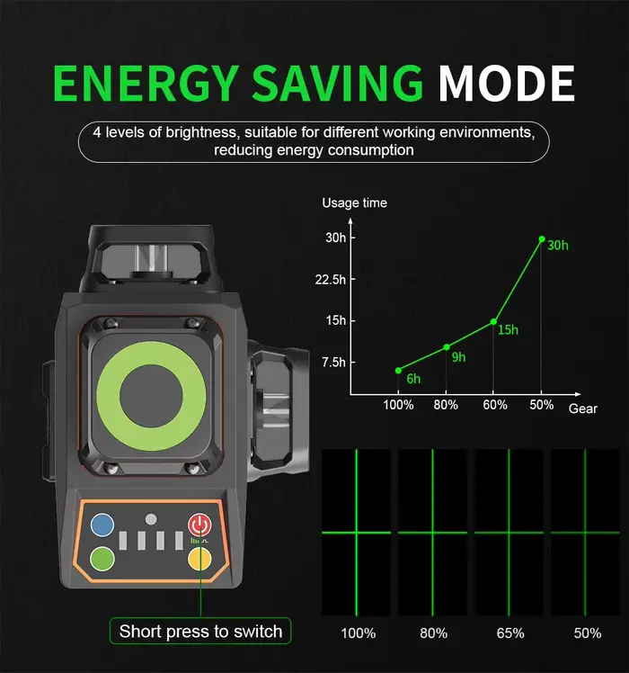 Ponbos Portable Mini niveau Laser auto-nivelant automatique 360