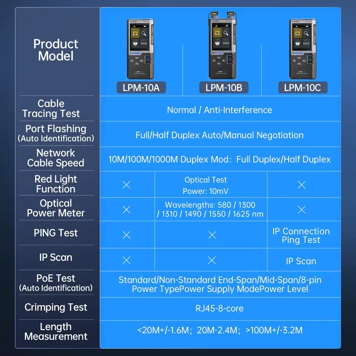 FNIRSI LPM-10A testeur de câble réseau détecteur de ligne multifonction avec Port RJ45 RJ11 clignotant et outil de