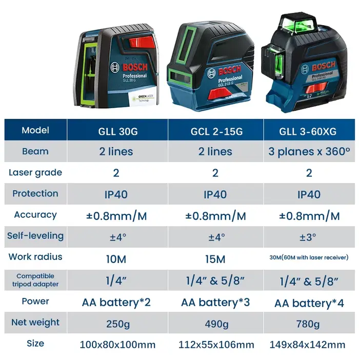 Bosch-Niveau laser professionnel à faisceau vert