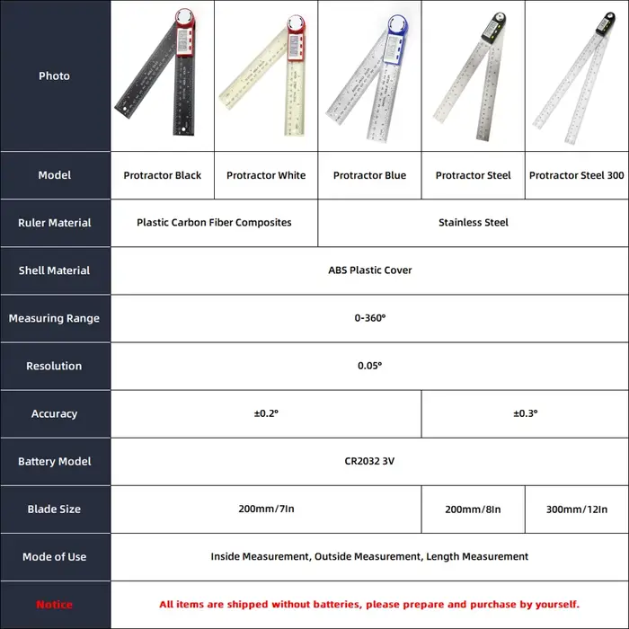 Goniomètre rapporteur électronique jauge numérique outil de mesure d'angle règle multi-angle outils de travail du bois