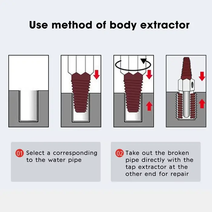 Extracteur de vis de Valve triangulaire de tuyau d'eau de robinet 2 en 1, extracteur de boulon de tu