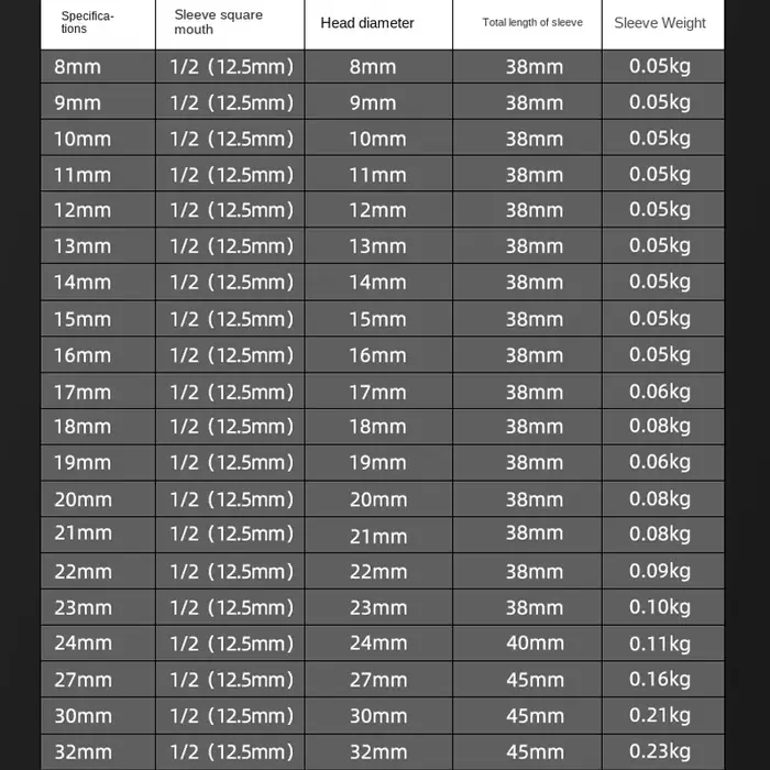8-32mm 1/2 ceinture verte douille hexagonale robuste épaissi jeu de douilles clé pneumatique jeu de 