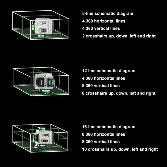 Niveau laser professionnel 3D/4D à 8/12/16 lignes